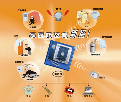 电话报警器为您的商店当好守护神