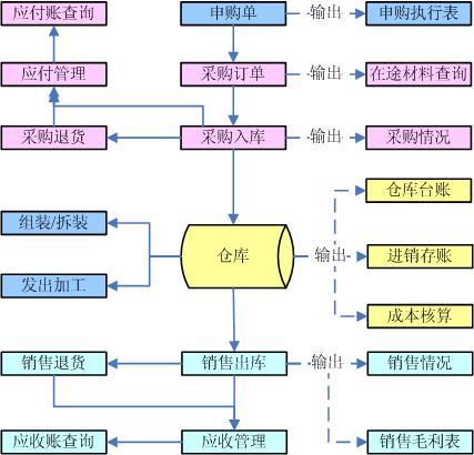 E道通商业版